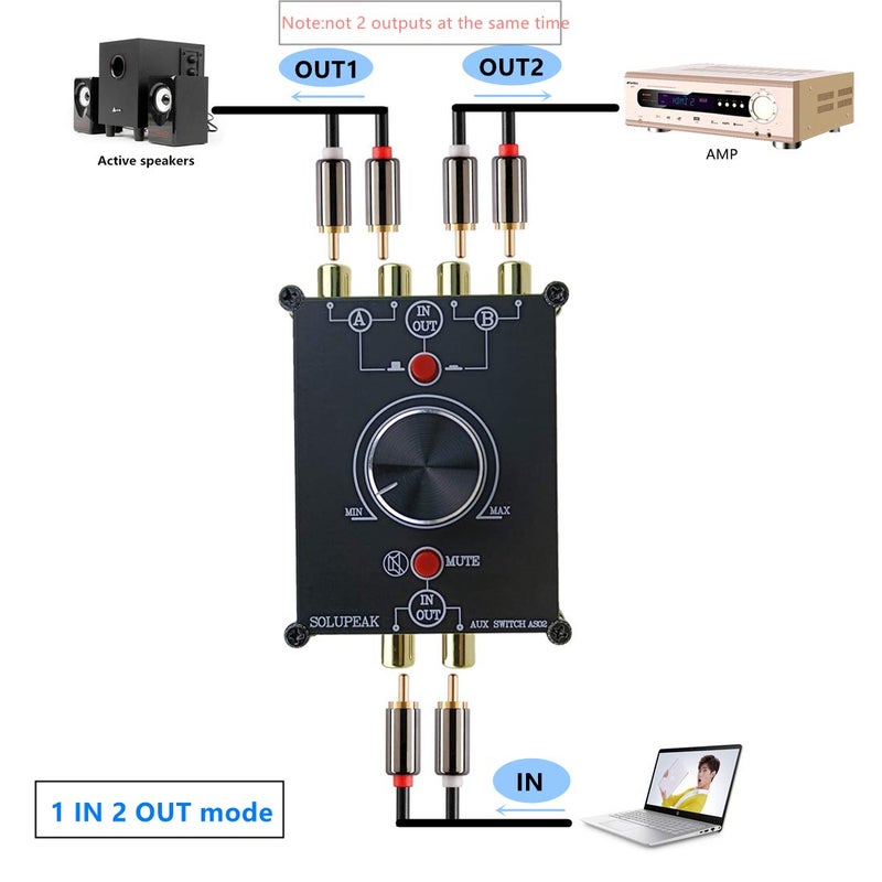 SOLUPEAK 2-Way Stereo L/R RCA Switch Selector 2 in 1 Out Audio Passive Signal Switcher Splitter Box - Image 5